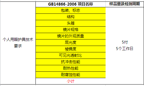 護(hù)目鏡測試項目