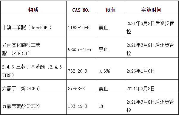美國有毒有害物質TSCA認證