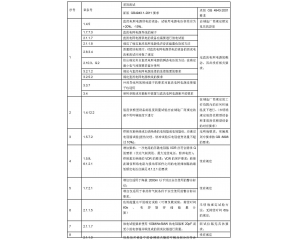 信息技術(shù)設(shè)備、電信終端產(chǎn)品CCC認(rèn)證執(zhí)行新版標(biāo)準(zhǔn)