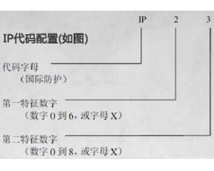IP防護(hù)等級是什么意思/IP防護(hù)等級測試標(biāo)準(zhǔn)是什么？