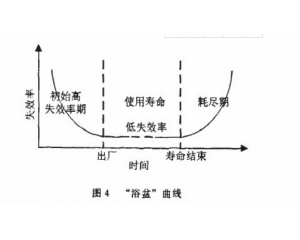 零部件產(chǎn)品常見(jiàn)可靠性測(cè)試項(xiàng)目有哪些？