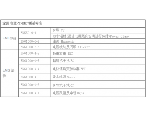  家用電器CE認(rèn)證怎么做，測(cè)試哪些項(xiàng)目？