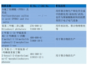 REACH205項測試流程/REACH205項要如何辦理？